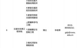 无锡2025校招何时启动？有哪些岗位？