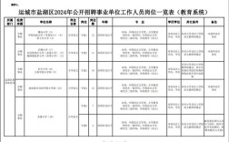 运城2025教师招聘何时启动？