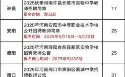 2025焦作教师招聘何时开始？