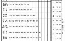 机关事业单位工资改革最新消息是？