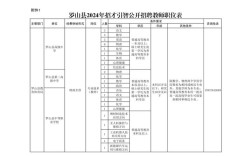 2025罗山教师招聘何时开始？