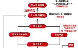 大理州事业单位报名流程是怎样的？