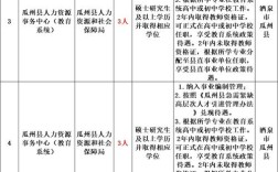 2025事业单位何时招聘？有哪些岗位？