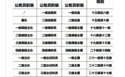 公务员和事业单位，区别到底在哪？