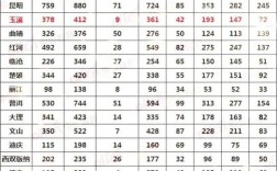 云南事业单位考试信息网是什么？