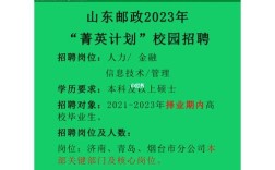 邮政湘西分公司校园招聘有哪些岗位？
