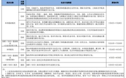 青海下半年事业单位考试时间