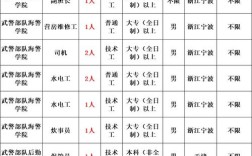 2025宁海事业单位何时报名？