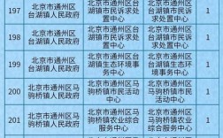 南通通州区事业单位招聘