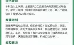 中铁2025届校招何时启动？岗位有何要求？