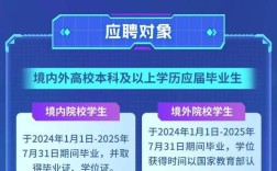上海emc2025校招何时启动？