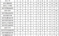 2025安庆事业单位何时报名？