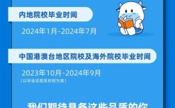 南方基金校园招聘，有哪些岗位要求？