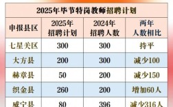 2025贵州教师招聘何时启动？