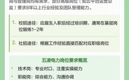 国家五凌电力 校园招聘