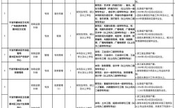 宁波鄞州区事业单位招聘何时开始？