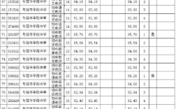 2025年古丈县教师招聘成绩