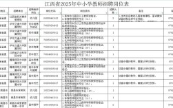 2025淄川教师招聘何时开始？