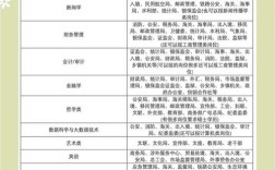 考上公务员后，事业单位手续如何办理？