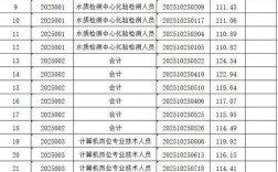 2025全椒事业单位招聘何时启动？