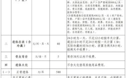 湖南 事业单位 丧葬费