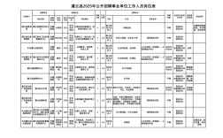 2025灌云事业单位招聘何时开始？
