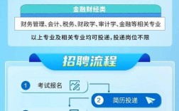 工总行2025校招何时启动？