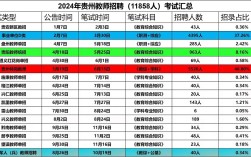 2025长葛教师招聘何时开始？