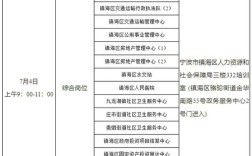 2025镇海事业单位招考何时启动？