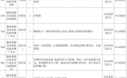 柳州事业单位报名入口在哪？