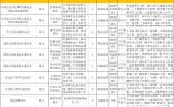 青岛市事业单位招聘简章何时发布？