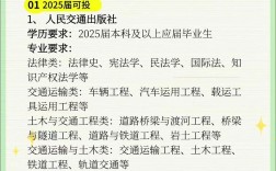 出版社2025校园招聘