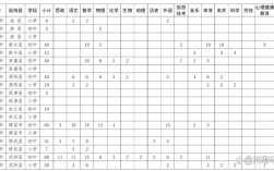 2025河南特岗教师招聘何时出公告？