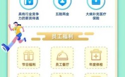 农商银行智慧校园招聘有何亮点？