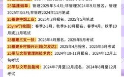福建905事业单位考试考什么？
