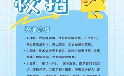 网易招聘校园对学校有硬性要求吗？