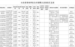 山东事业单位和公务员，选哪个更好？