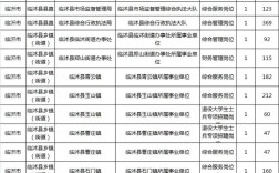 2025临沂事业单位何时报名？