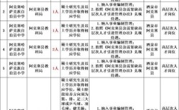2025官渡区事业单位