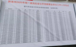 黔南州事业单位2025