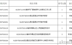 榆林事业单位2025招聘何时开始？
