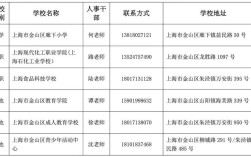 上海金山教师招聘何时开始？