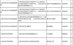 上海事业单位报名入口在哪？具体报名流程是怎样的？