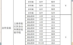 2025松江教师招聘何时启动？条件有何新变化？