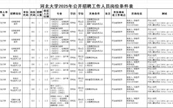 2025河北校招何时启动？岗位有何变化？