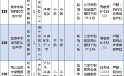 北京朝阳区事业单位招聘何时开始？