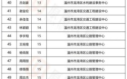 洞头2025事业单位何时招？考什么内容？