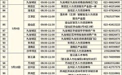 重庆市事业单位招聘时间