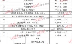 2025年事业单位考试时间