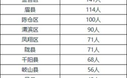 宝鸡事业单位招聘岗位有哪些？